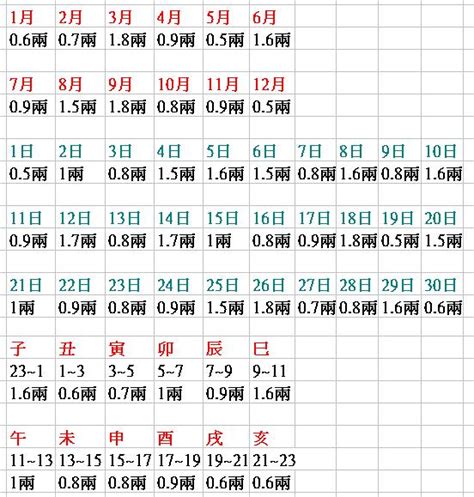 八字怎樣算重|八字重量計算器